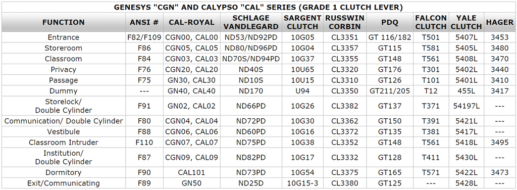 Cal-Royal Products | CGN05-26D  Grade 1 Storeroom Lever Lockset, Clutch Mechanism