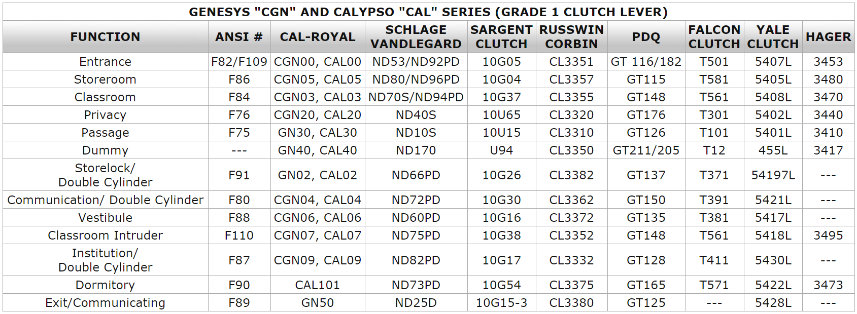 Cal-Royal Products | CGN05-26D  Grade 1 Storeroom Lever Lockset, Clutch Mechanism