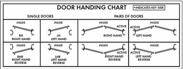 Commercial Double Door Configurer – Hollow Metal & Wood Doors | Custom Builder