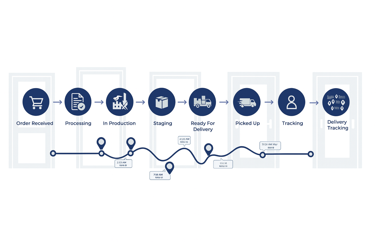On-Time Delivery Tracking 