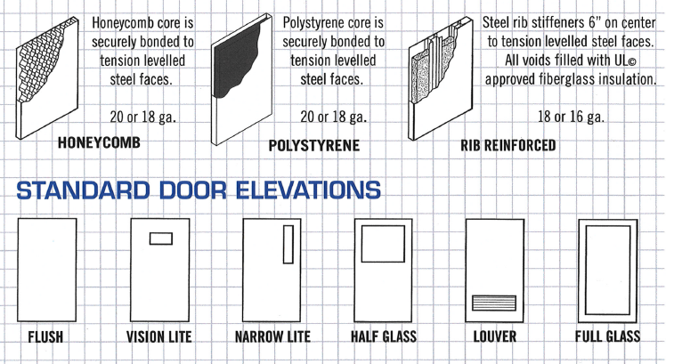 20GA HM Door Slab Only 6'-8" – 1-3/4"  | 90-Min F.R. Label| Cyl.Lock Prep | 161|